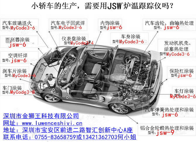 爐溫跟蹤儀的應用