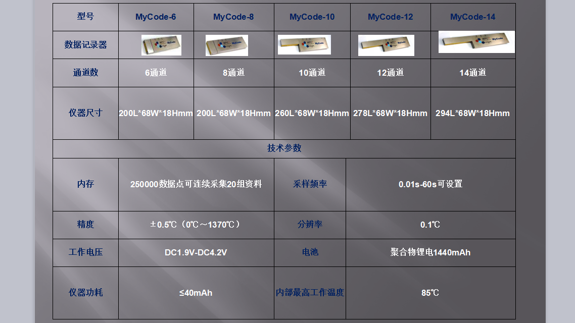 烘烤MyCode爐溫跟蹤儀